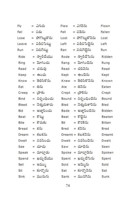 view meaning in telugu|aerial view meaning in telugu.